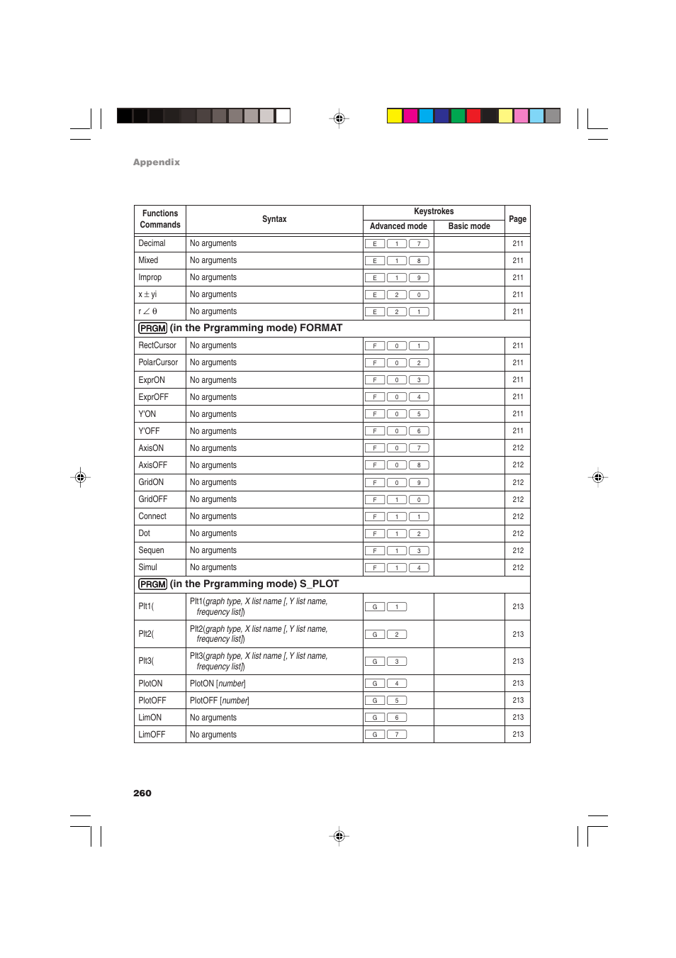 Sharp EL-9900 User Manual | Page 270 / 284