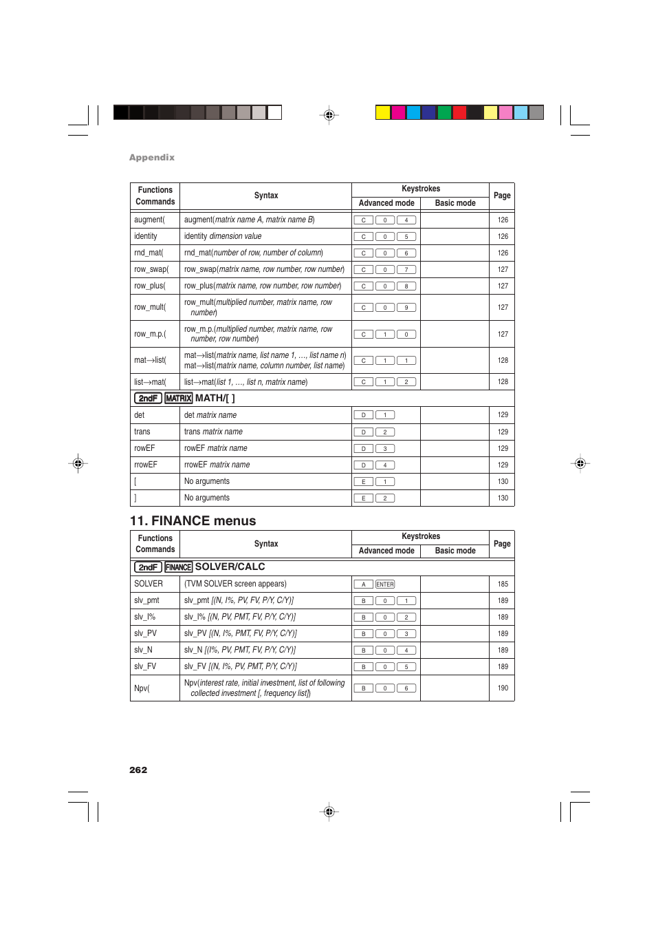 Finance menus | Sharp EL-9900 User Manual | Page 272 / 284