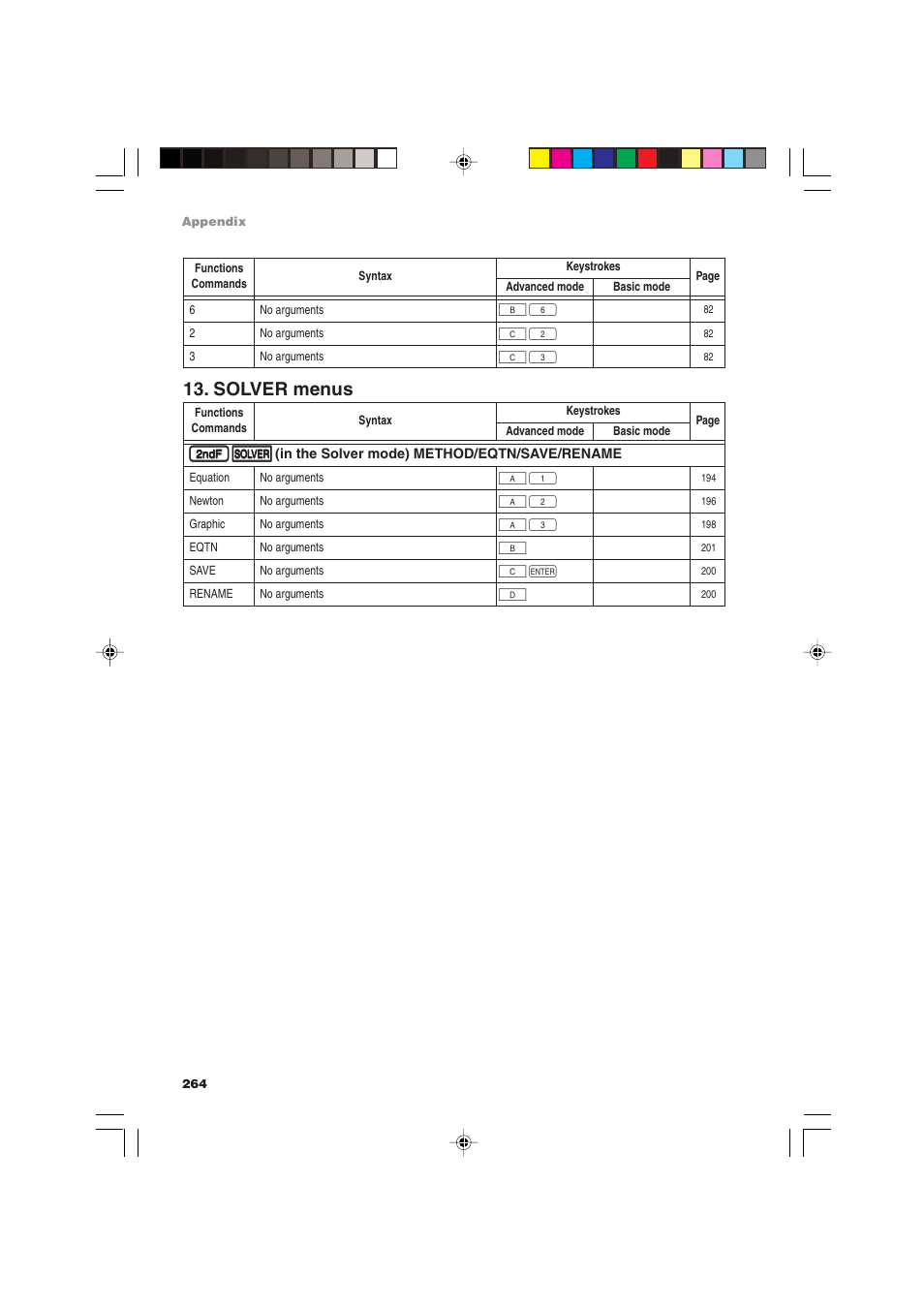 Solver menus | Sharp EL-9900 User Manual | Page 274 / 284