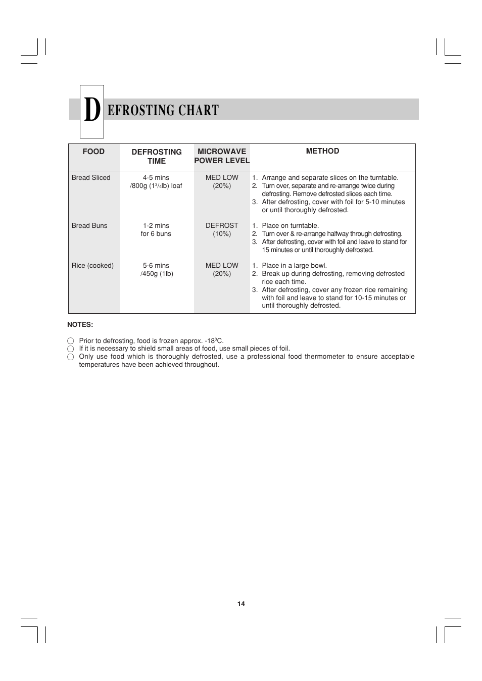 Efrosting chart | Sharp R-23AM User Manual | Page 15 / 28