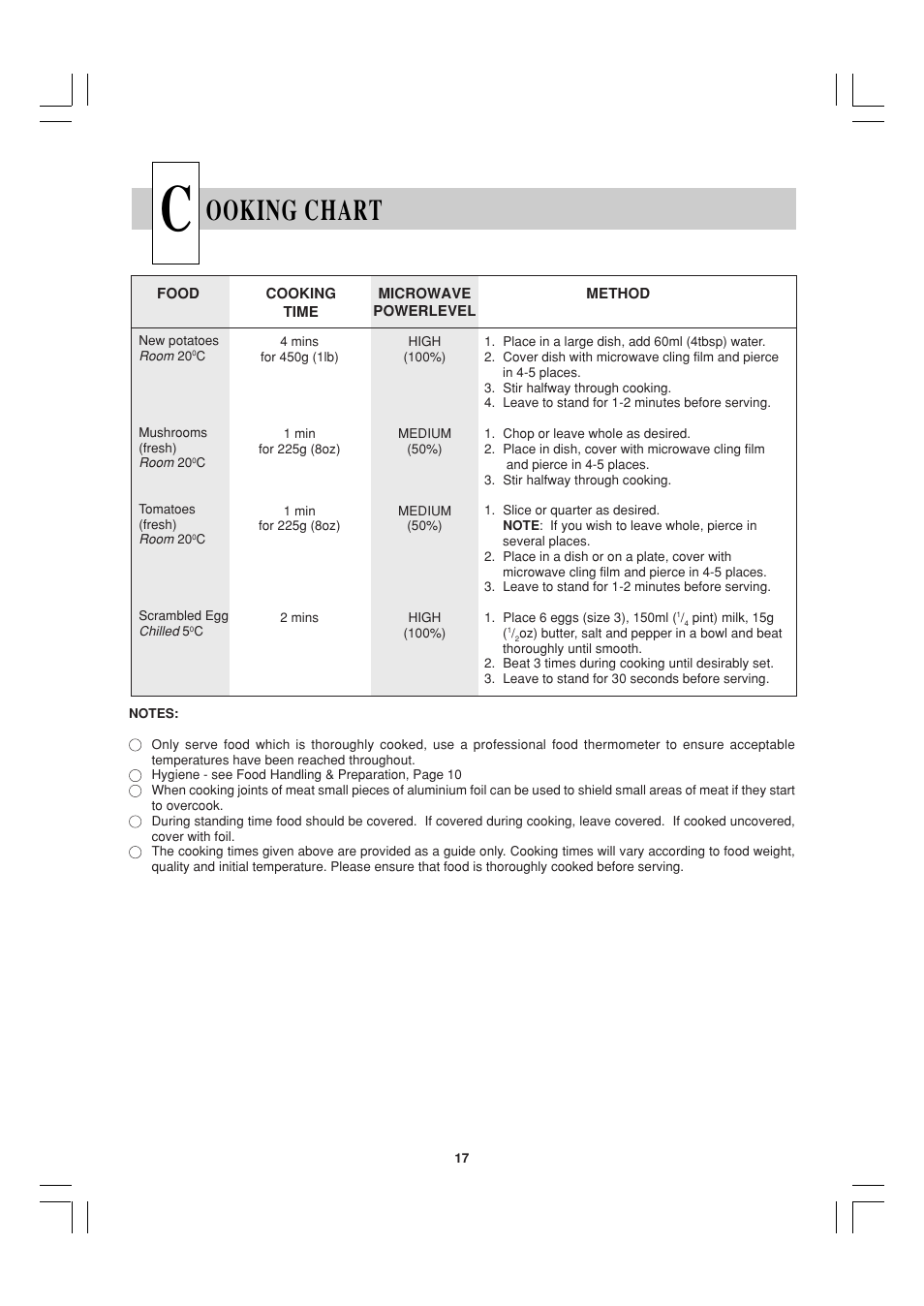 Ooking chart | Sharp R-23AM User Manual | Page 18 / 28