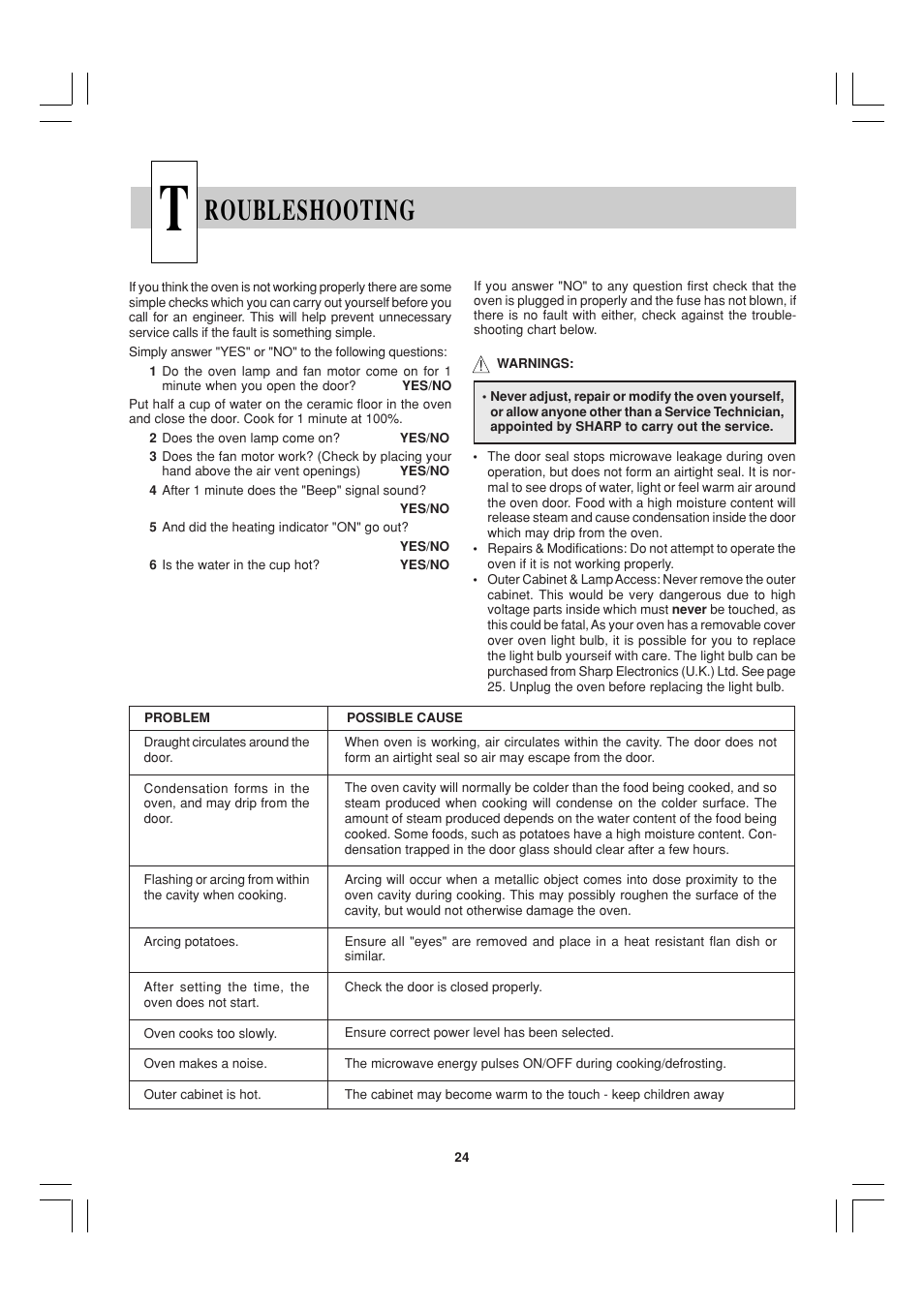 Roubleshooting | Sharp R-23AM User Manual | Page 25 / 28