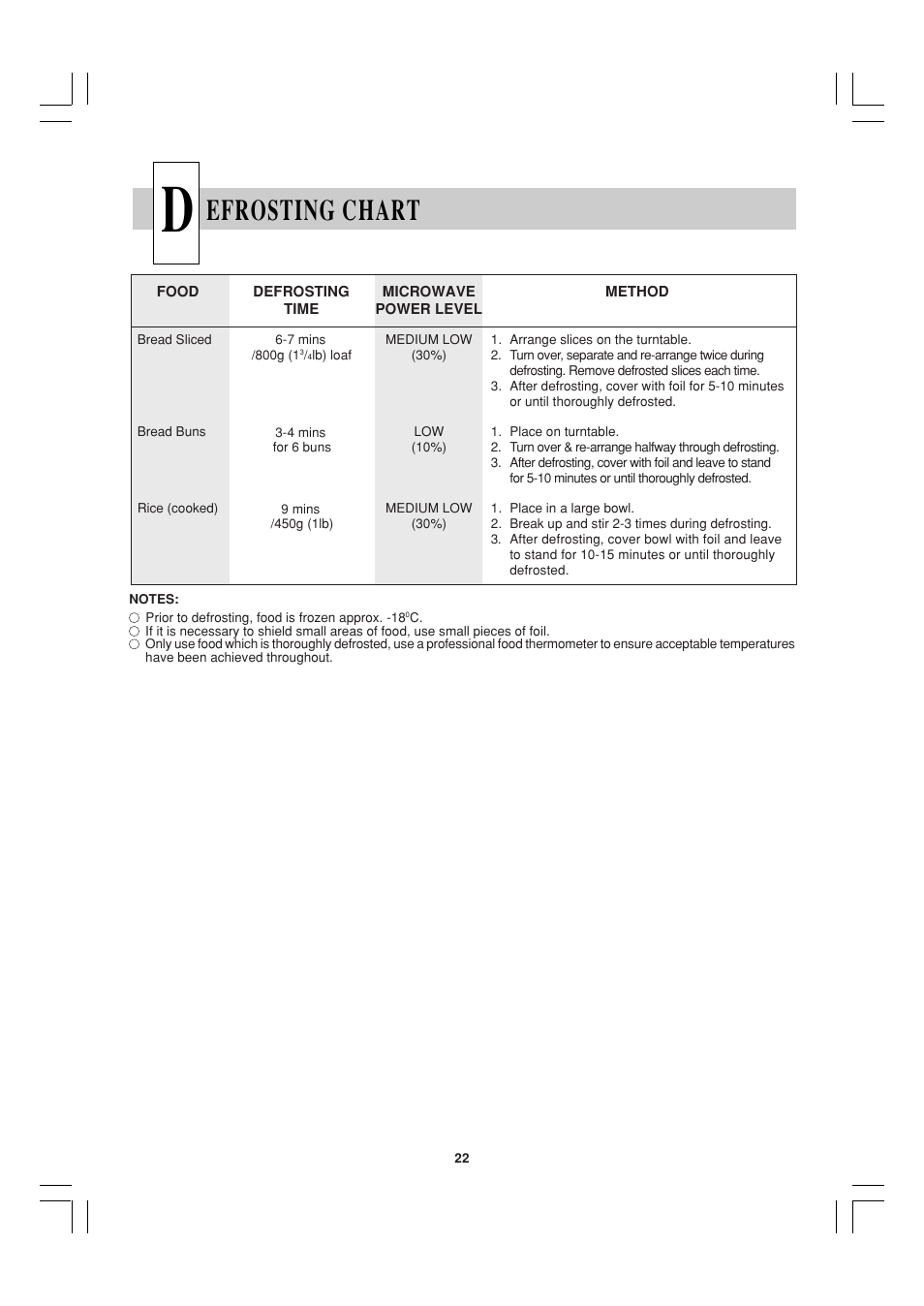 Efrosting chart | Sharp R-21ATP User Manual | Page 23 / 36