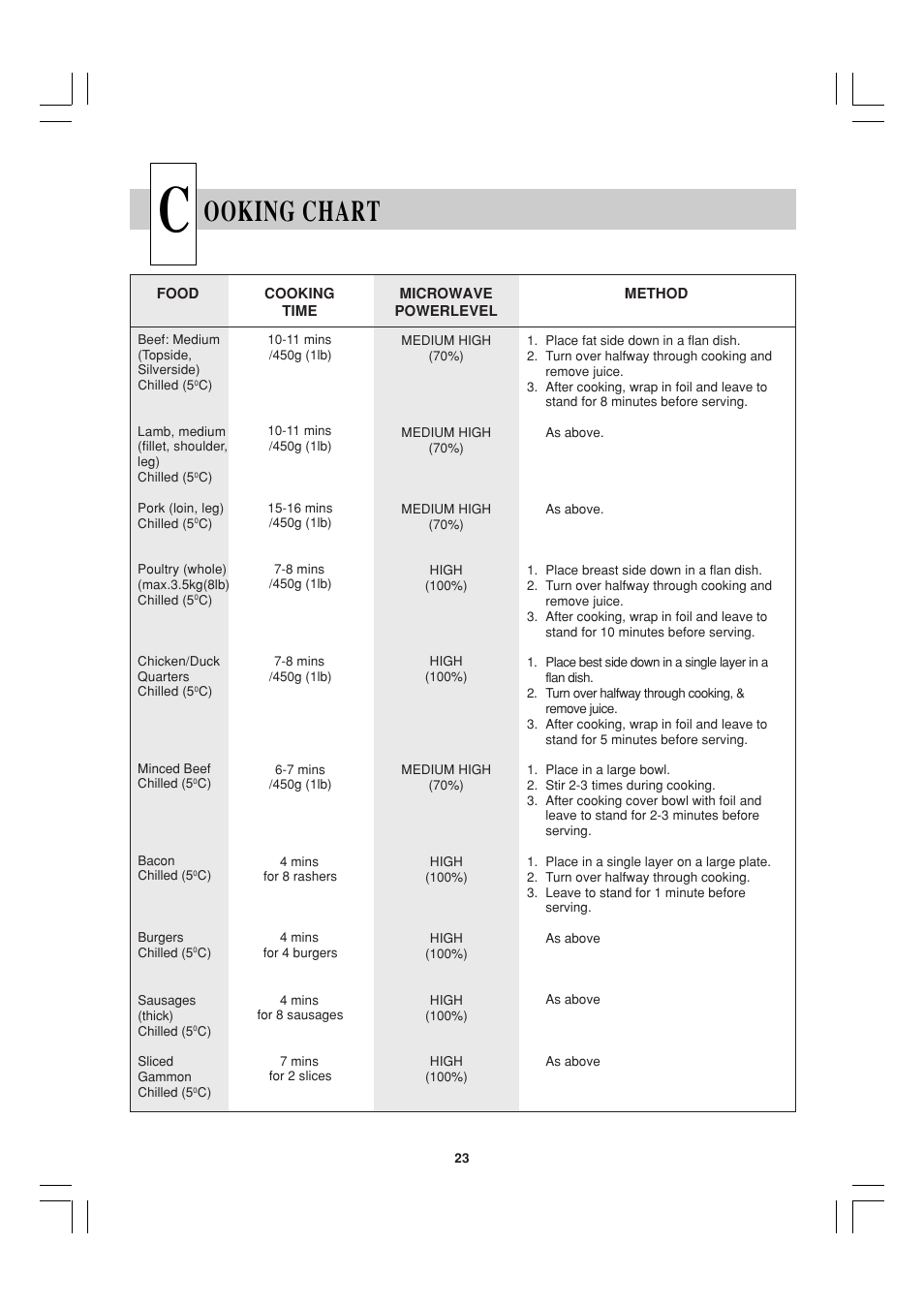 Ooking chart | Sharp R-21ATP User Manual | Page 24 / 36