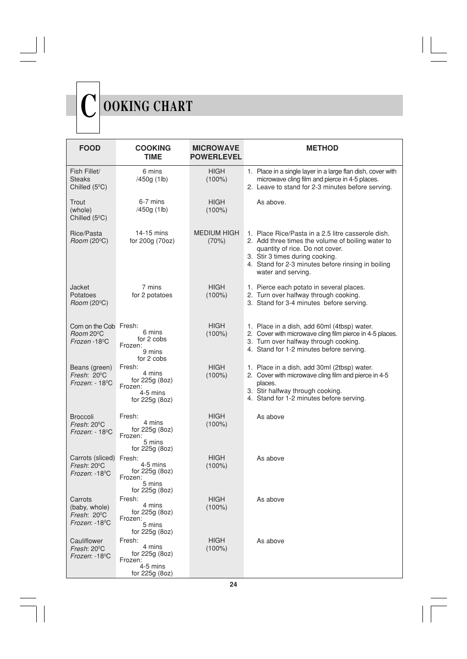 Ooking chart | Sharp R-21ATP User Manual | Page 25 / 36