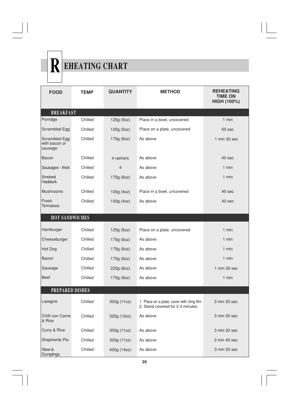 Eheating chart, Hot sandwiches breakfast prepared dishes | Sharp R-21ATP User Manual | Page 27 / 36