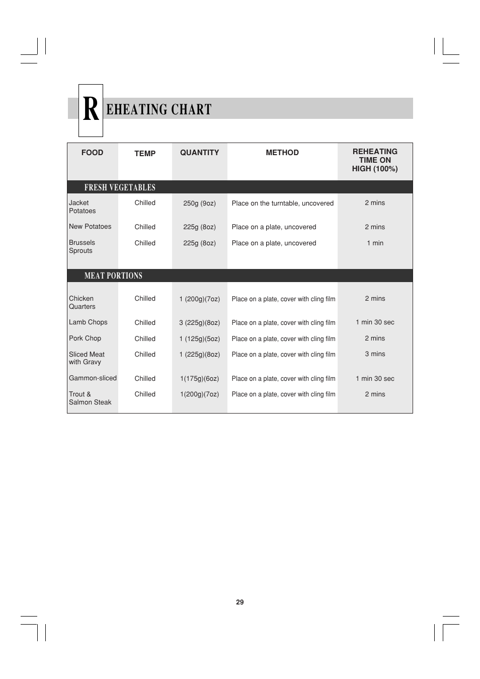 Eheating chart | Sharp R-21ATP User Manual | Page 30 / 36