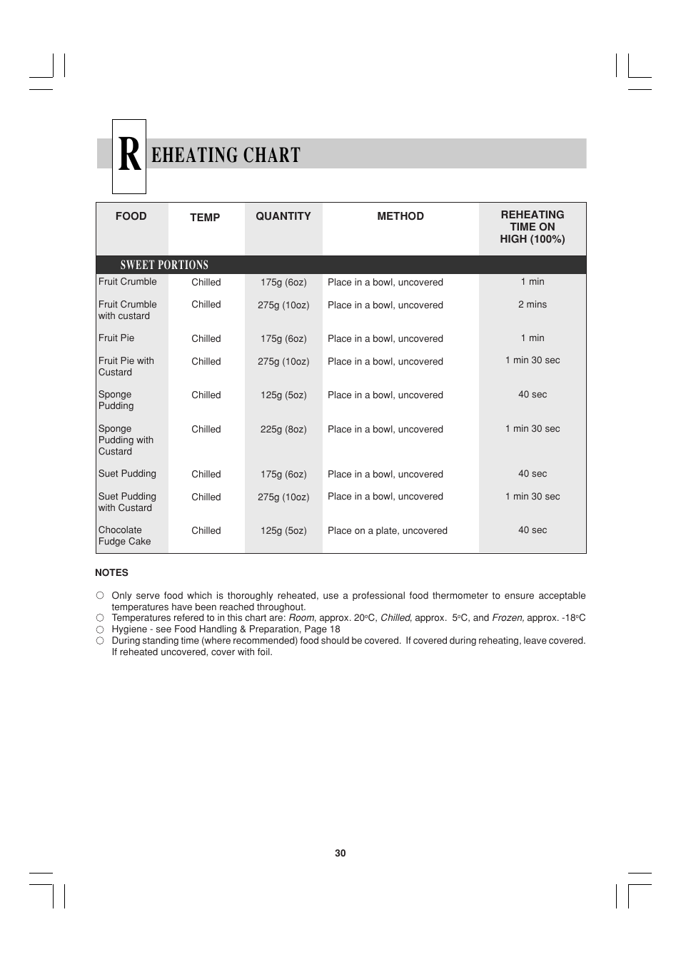 Eheating chart, Sweet portions | Sharp R-21ATP User Manual | Page 31 / 36