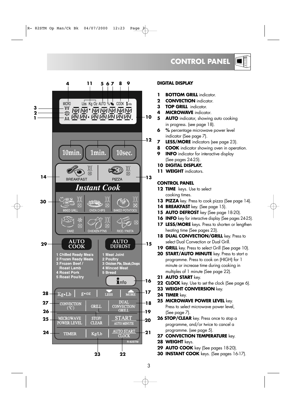 Control panel | Sharp R82STMA User Manual | Page 5 / 68
