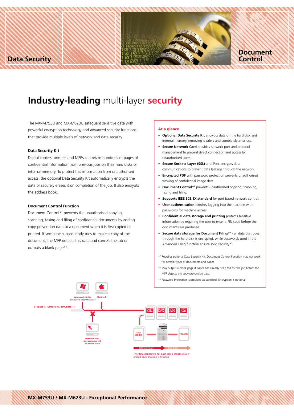Industry-leading multi-layer security, Data security document control | Sharp MX-M753U User Manual | Page 10 / 12