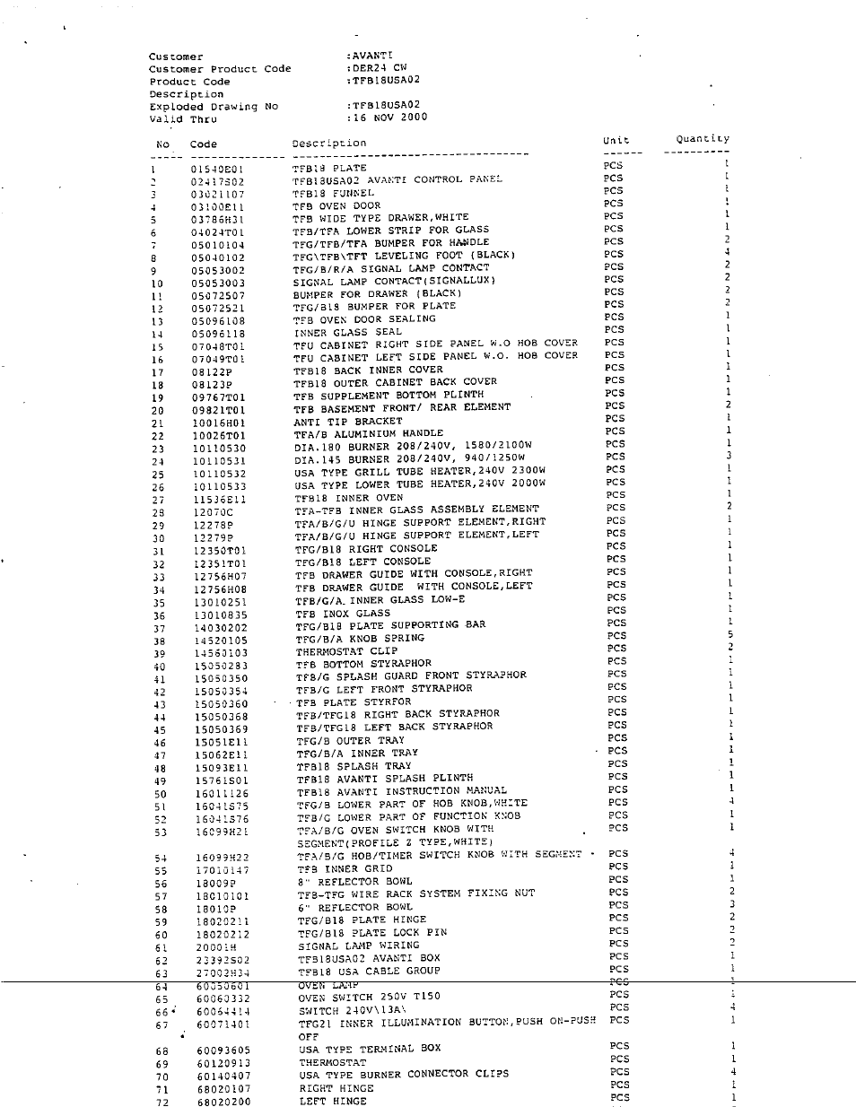 Avanti DER24CSS User Manual | Page 2 / 21