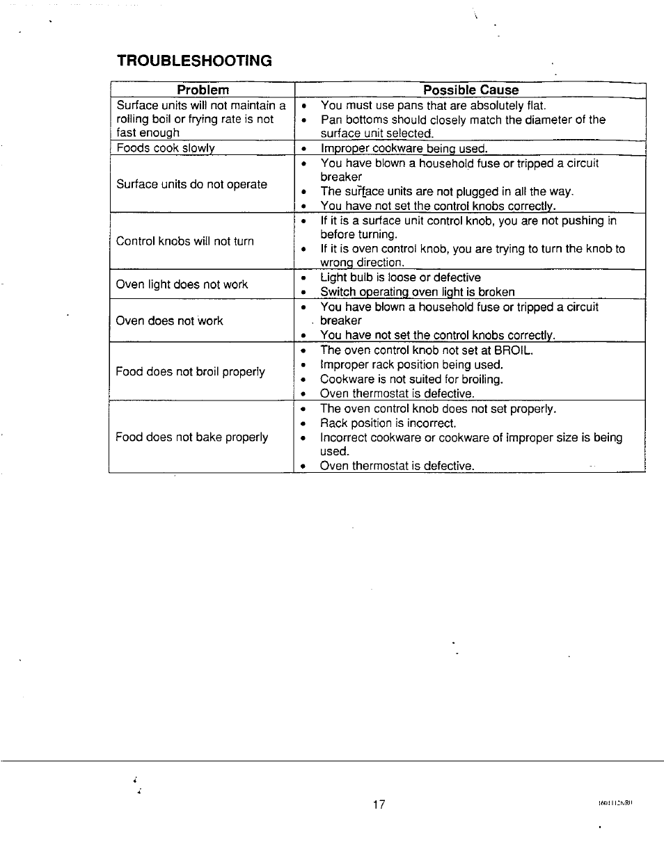 Troubleshooting | Avanti DER24CSS User Manual | Page 20 / 21