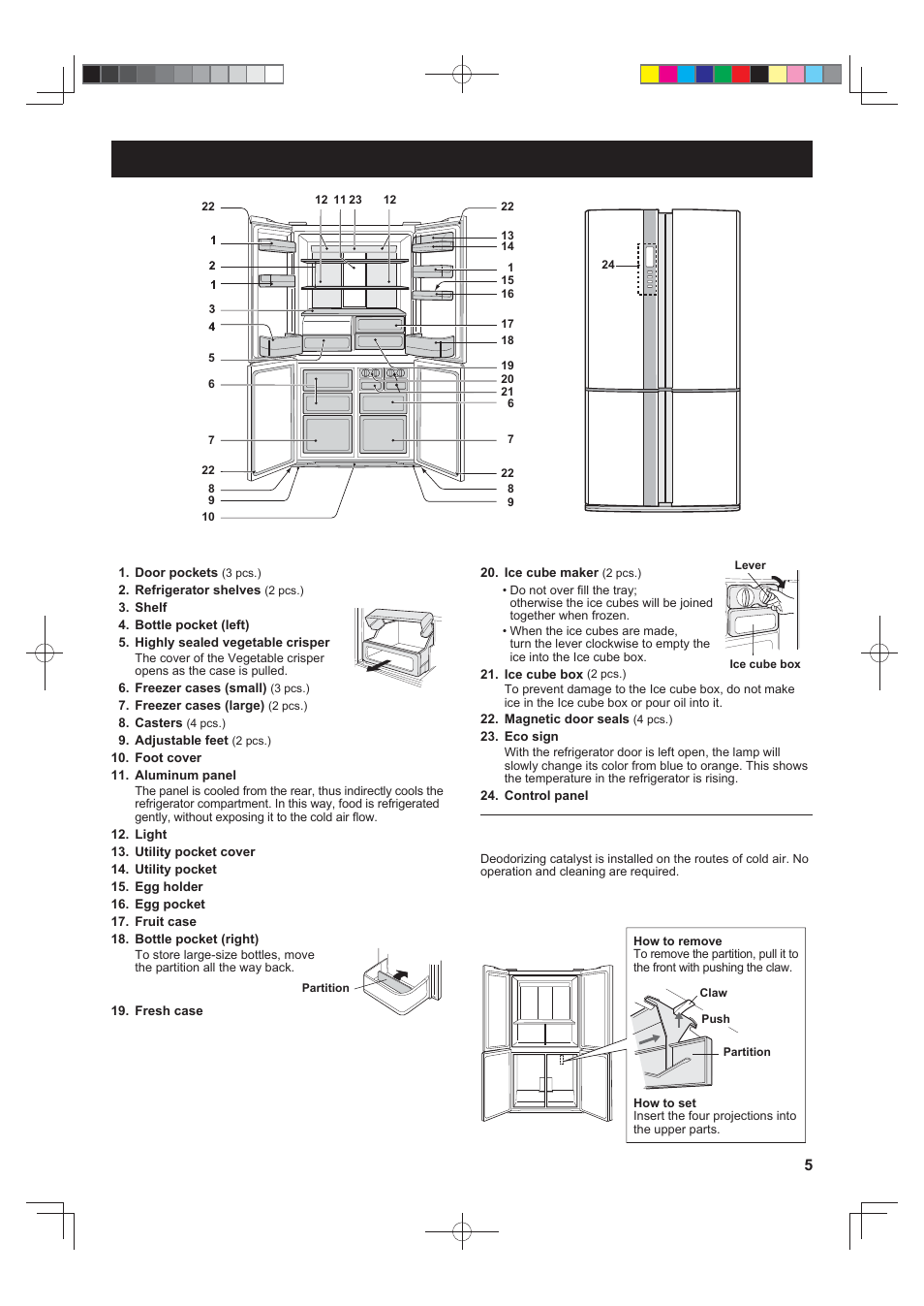 Description | Sharp SJFP813VST User Manual | Page 5 / 16