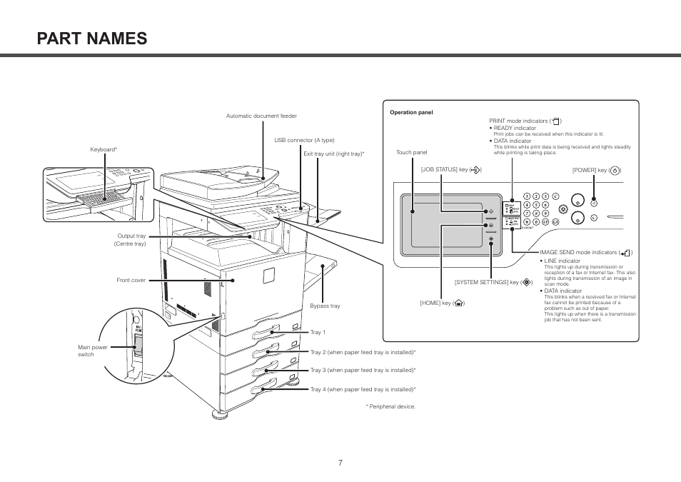 Part names | Sharp MX-2314N User Manual | Page 7 / 16