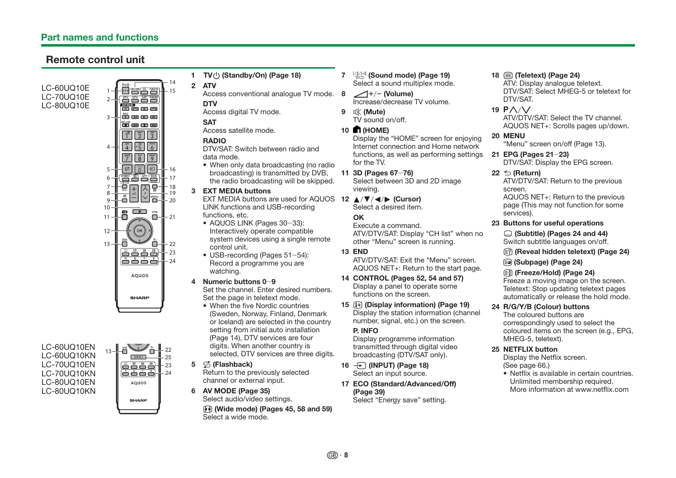 Remote control unit | Sharp LC-60UQ10KN User Manual | Page 10 / 93