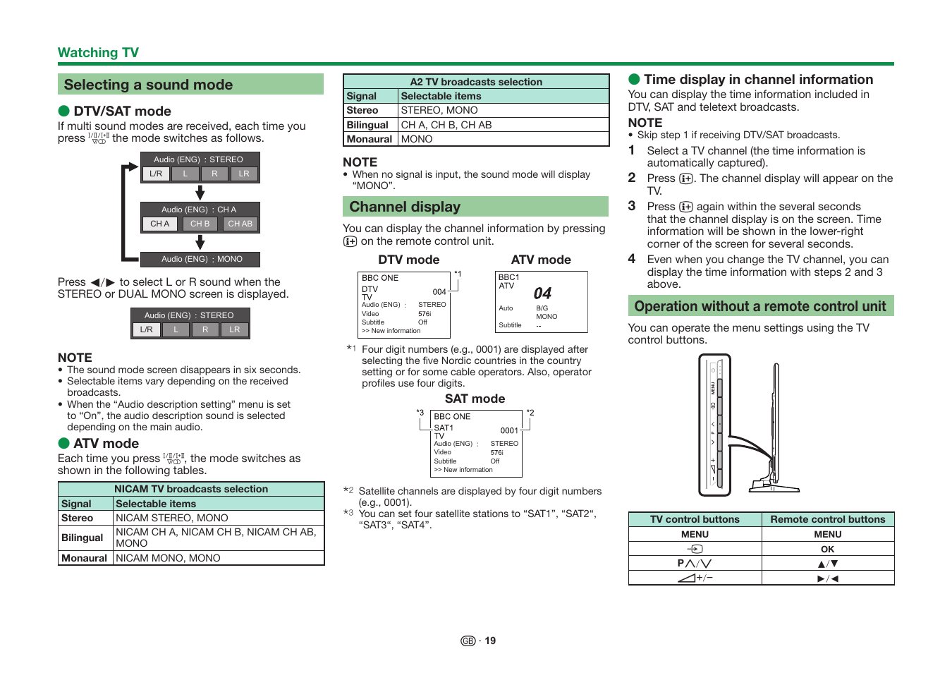 Selecting a sound mode, Channel display, Operation without a remote control unit | Sharp LC-60UQ10KN User Manual | Page 21 / 93