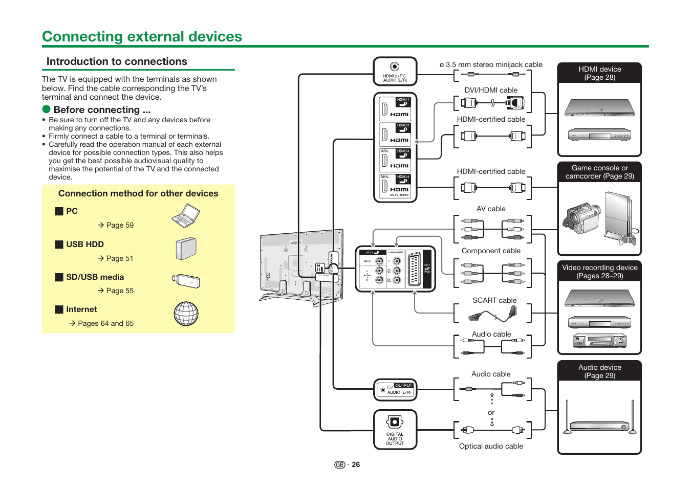 Connecting external devices | Sharp LC-60UQ10KN User Manual | Page 28 / 93