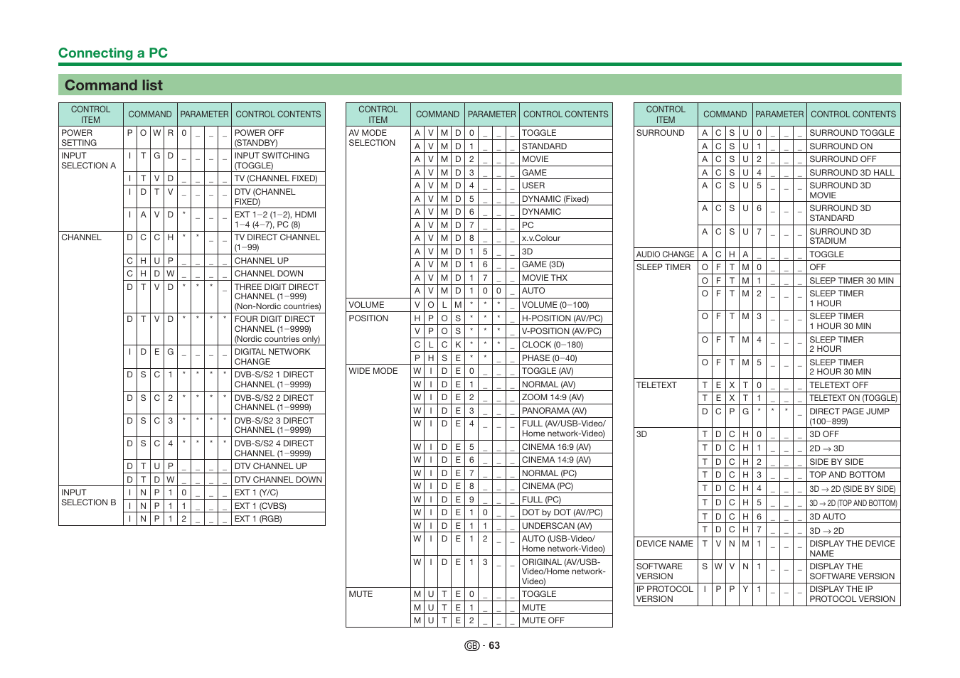 Command list, Connecting a pc | Sharp LC-60UQ10KN User Manual | Page 65 / 93