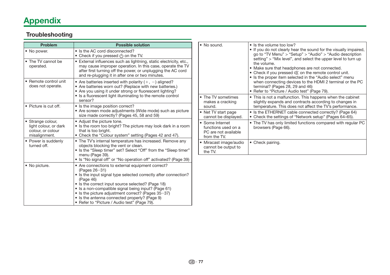 Appendix, Troubleshooting | Sharp LC-60UQ10KN User Manual | Page 79 / 93