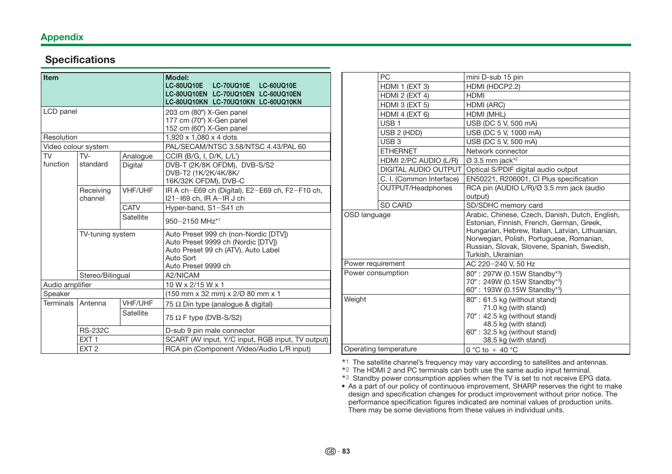 Specifications | Sharp LC-60UQ10KN User Manual | Page 85 / 93