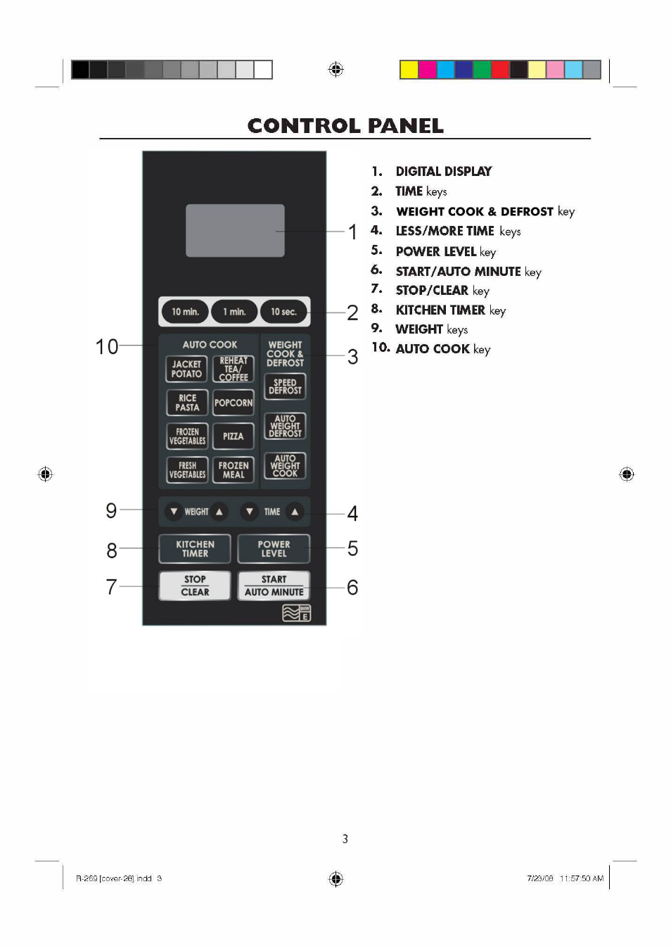 Control panel | Sharp R270SLM User Manual | Page 5 / 29