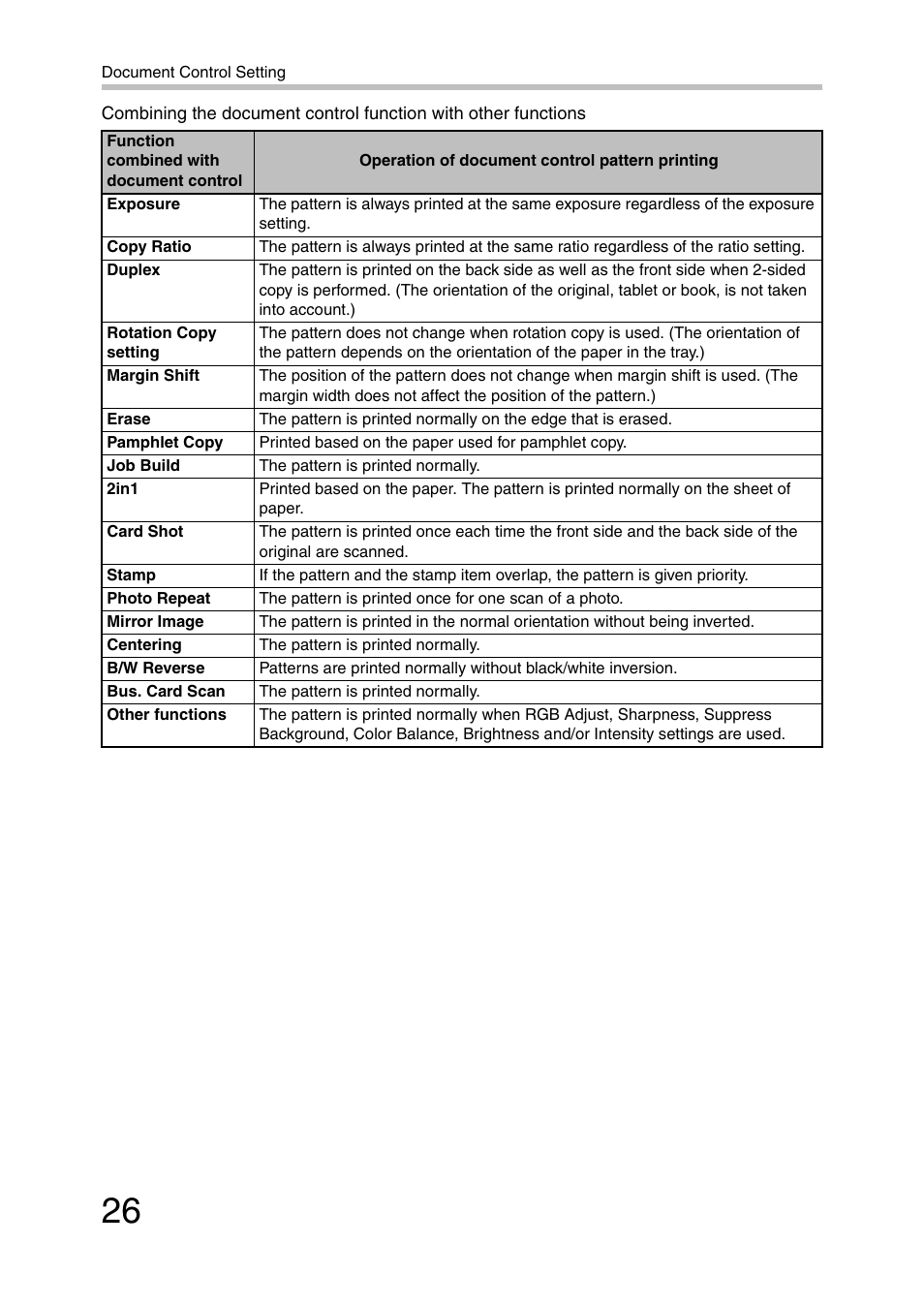 Sharp MX-C381 User Manual | Page 27 / 30