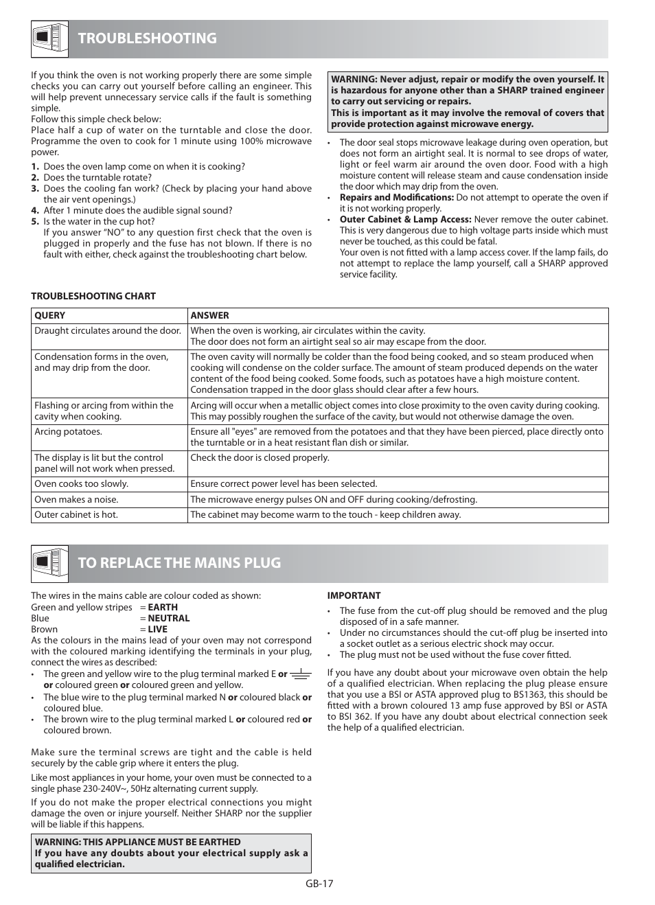 Troubleshooting | Sharp R-622STM User Manual | Page 18 / 20