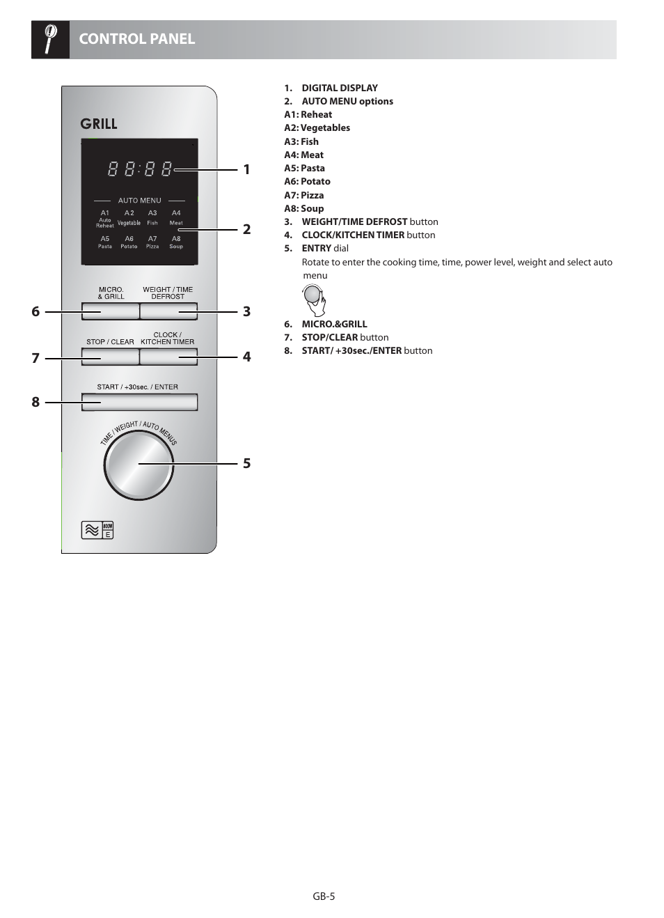 Control panel | Sharp R-622STM User Manual | Page 6 / 20