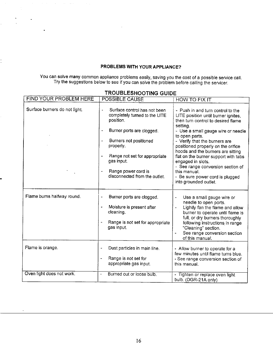 Problems with your appliance, Troubleshooting guide | Avanti GR-20 User Manual | Page 16 / 23