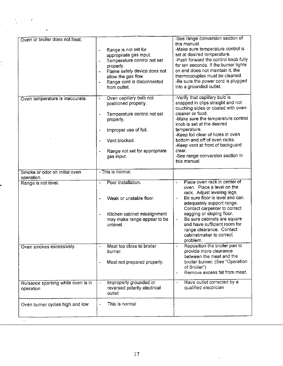 Avanti GR-20 User Manual | Page 17 / 23