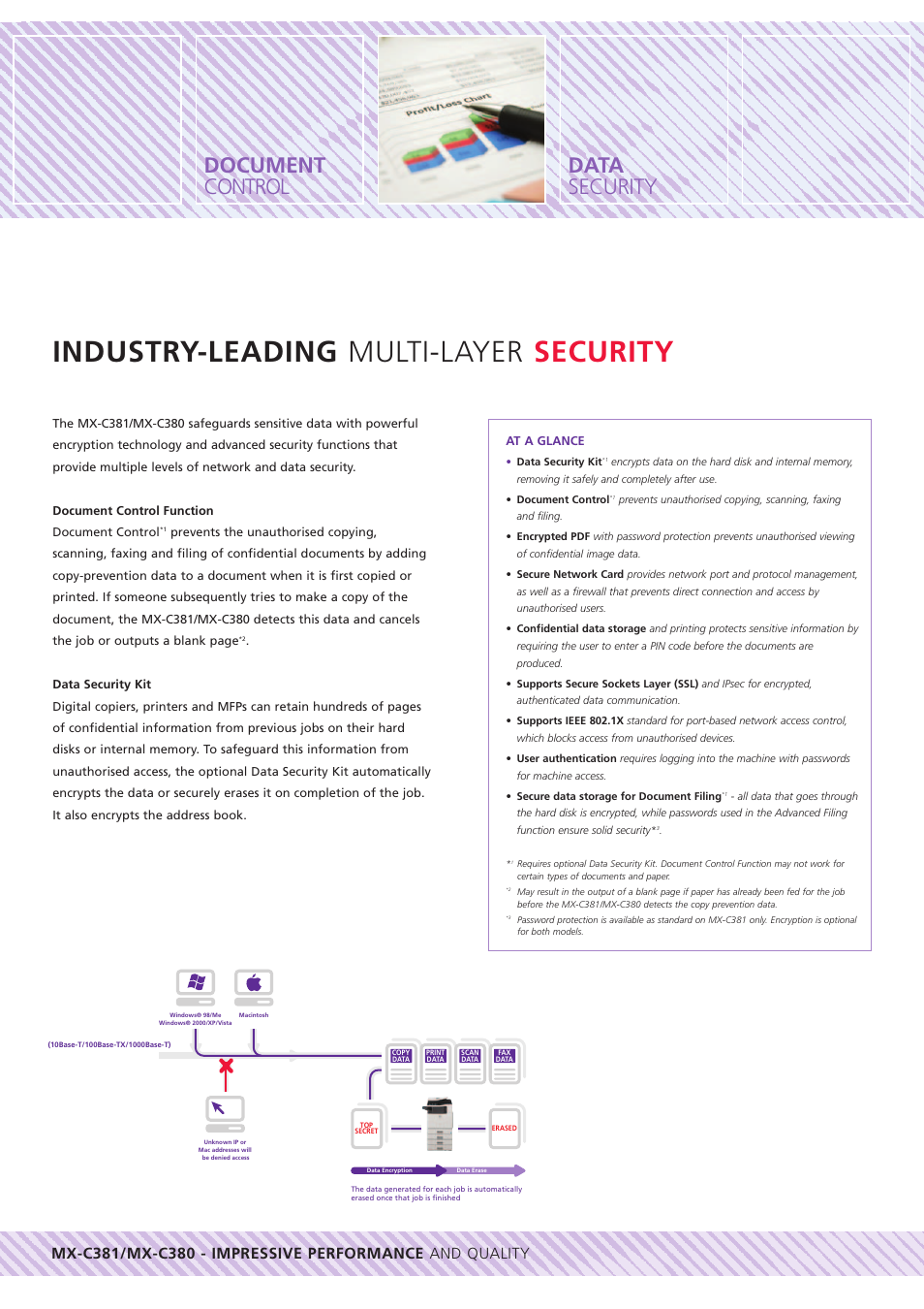 Industry-leading multi-layer security, Document control data security | Sharp MX-C381 User Manual | Page 10 / 12