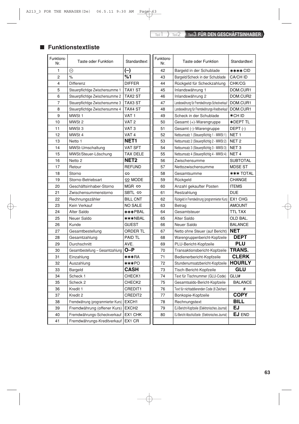 Funktionstextliste, Für den geschäftsinhaber, Net1 | Net2, Cash, Dept, Trans, Clerk, Hourly, Copy | Sharp XE-A213 User Manual | Page 161 / 484