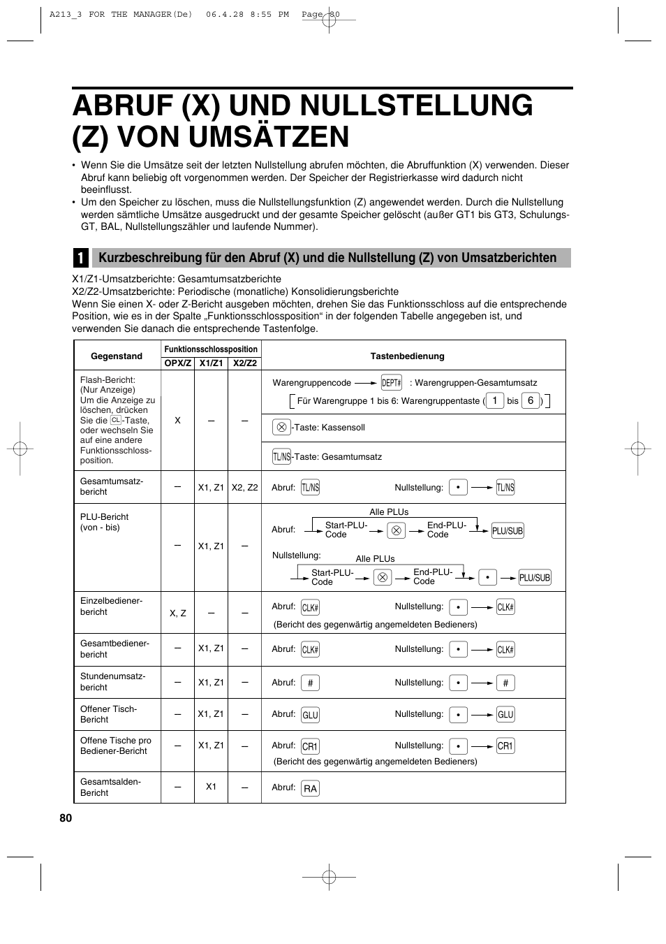 Abruf (x) und nullstellung (z) von umsätzen, Pa a, Pl l | Pn n, Pg g | Sharp XE-A213 User Manual | Page 178 / 484