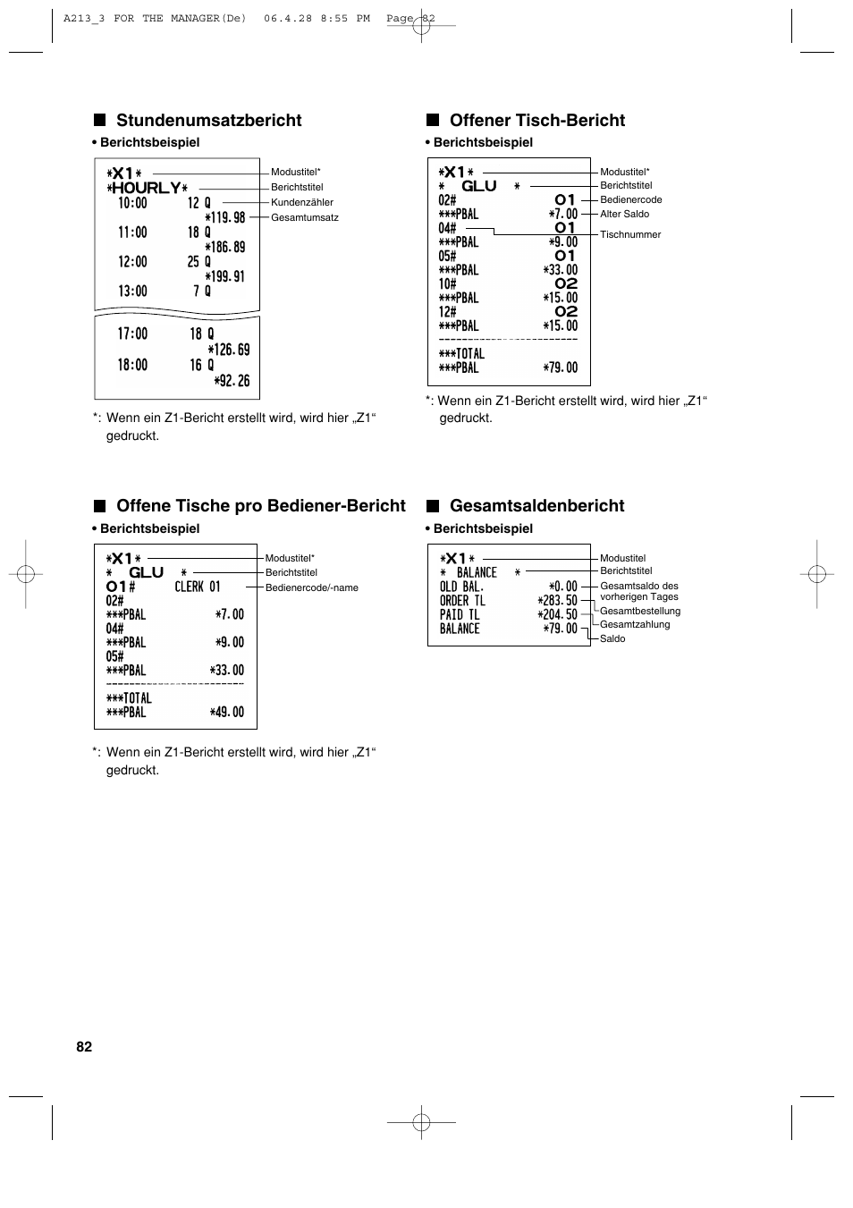 Stundenumsatzbericht, Offener tisch-bericht, Offene tische pro bediener-bericht | Gesamtsaldenbericht | Sharp XE-A213 User Manual | Page 180 / 484