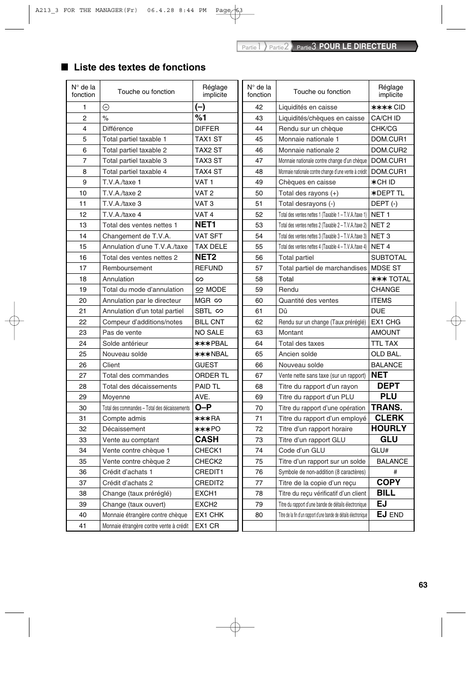 Liste des textes de fonctions | Sharp XE-A213 User Manual | Page 257 / 484