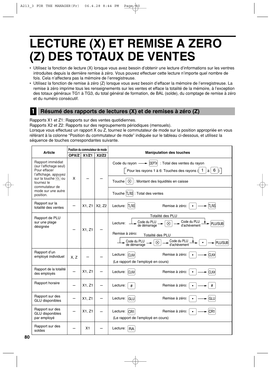 Pa a, Pl l, Pn n | Pg g | Sharp XE-A213 User Manual | Page 274 / 484