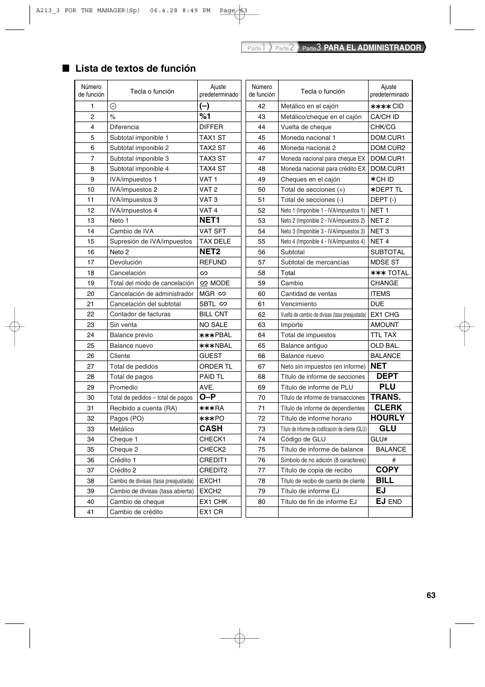 Lista de textos de función, Para el administrador, Net1 | Net2, Cash, Dept, Trans, Clerk, Hourly, Copy | Sharp XE-A213 User Manual | Page 353 / 484