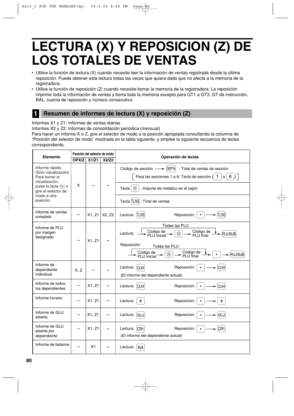 Pa a, Pl l, Pn n | Pg g | Sharp XE-A213 User Manual | Page 370 / 484