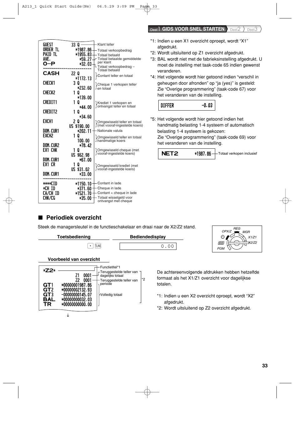 Periodiek overzicht | Sharp XE-A213 User Manual | Page 419 / 484