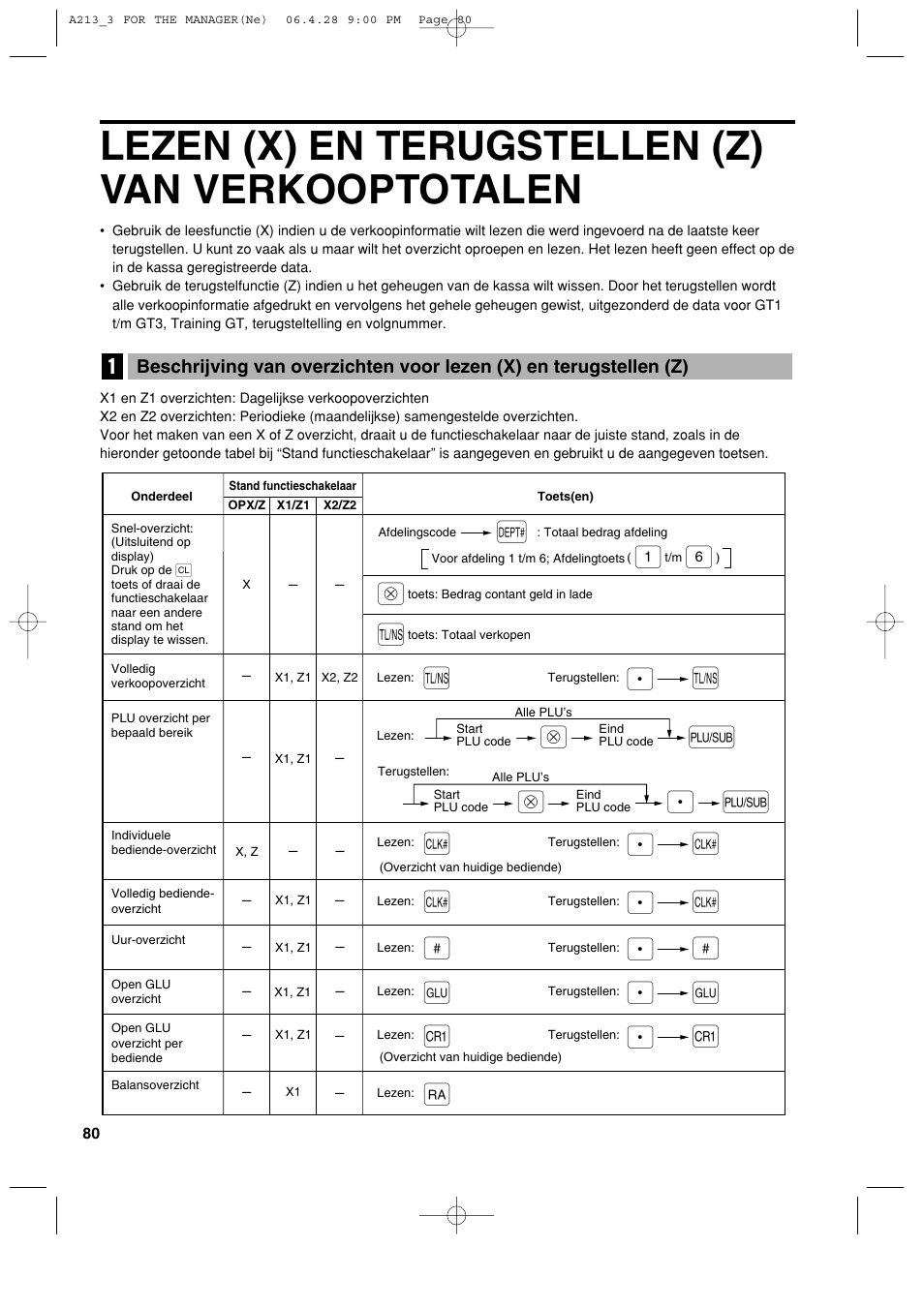 Lezen (x) en terugstellen (z) van verkooptotalen, Pa a, Pl l | Pn n, Pg g | Sharp XE-A213 User Manual | Page 466 / 484