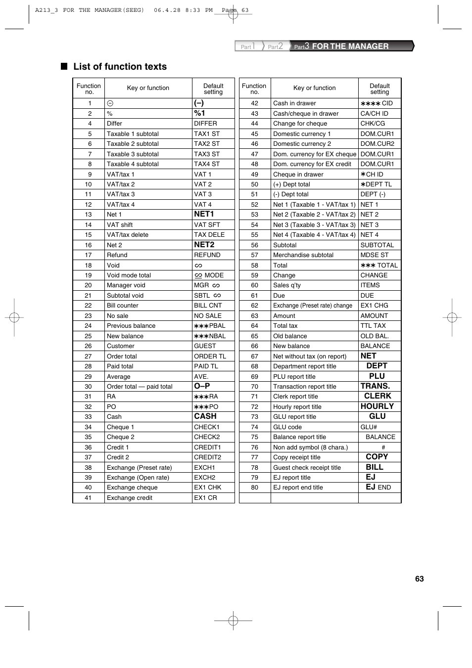 List of function texts, For the manager, Net1 | Net2, Cash, Dept, Trans, Clerk, Hourly, Copy | Sharp XE-A213 User Manual | Page 65 / 484