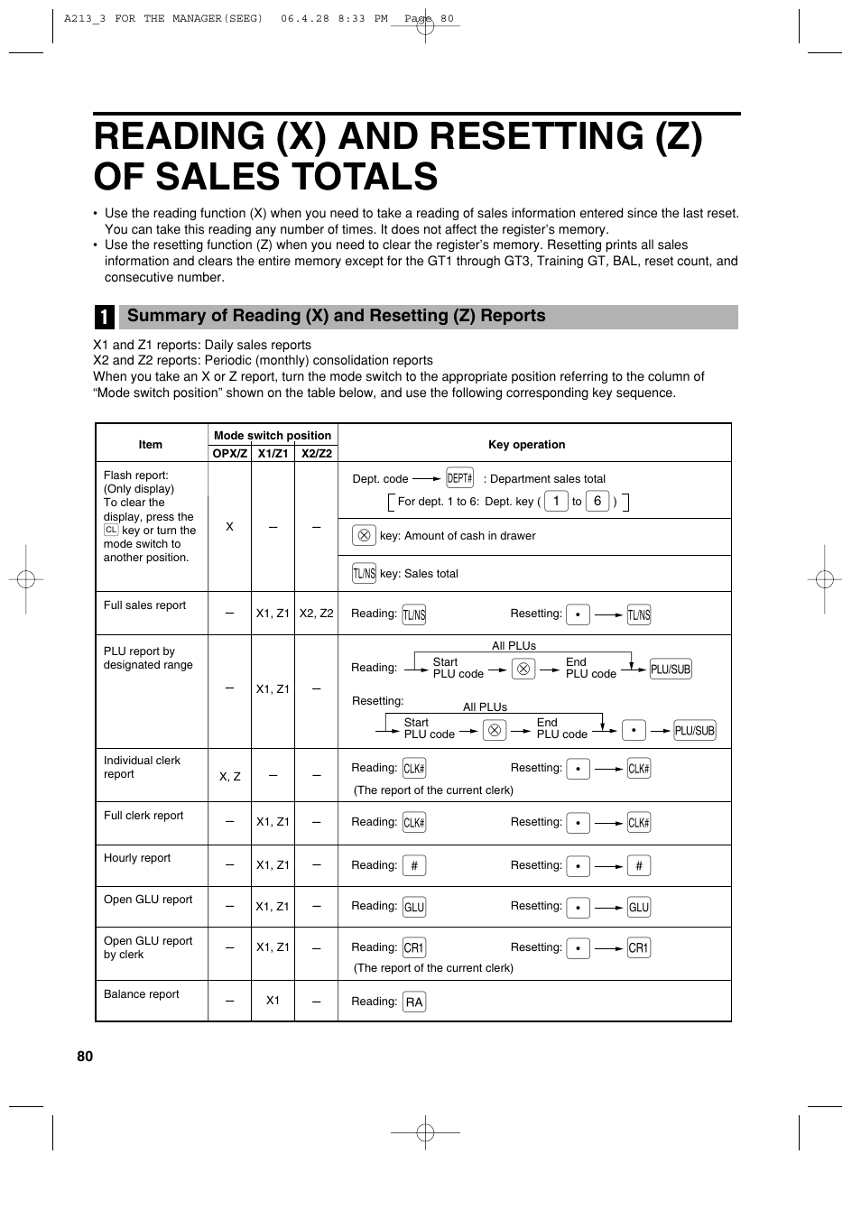 Reading (x) and resetting (z) of sales totals, Pa a, Pl l | Pn n, Pg g | Sharp XE-A213 User Manual | Page 82 / 484