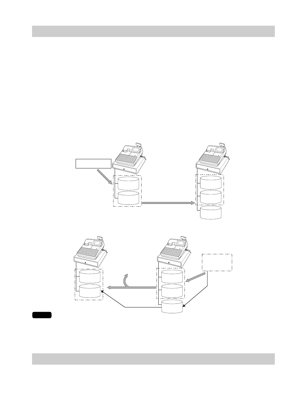 Price change function, Customer data control | Sharp UP-600 User Manual | Page 14 / 61