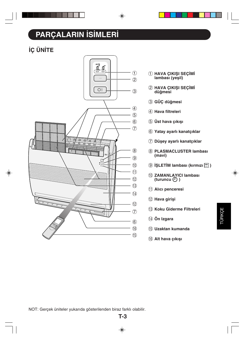 Parçalarin ∑s∑mler, Ç ün∑te | Sharp GS-XP12FGR - GU-X12FGR User Manual | Page 115 / 136