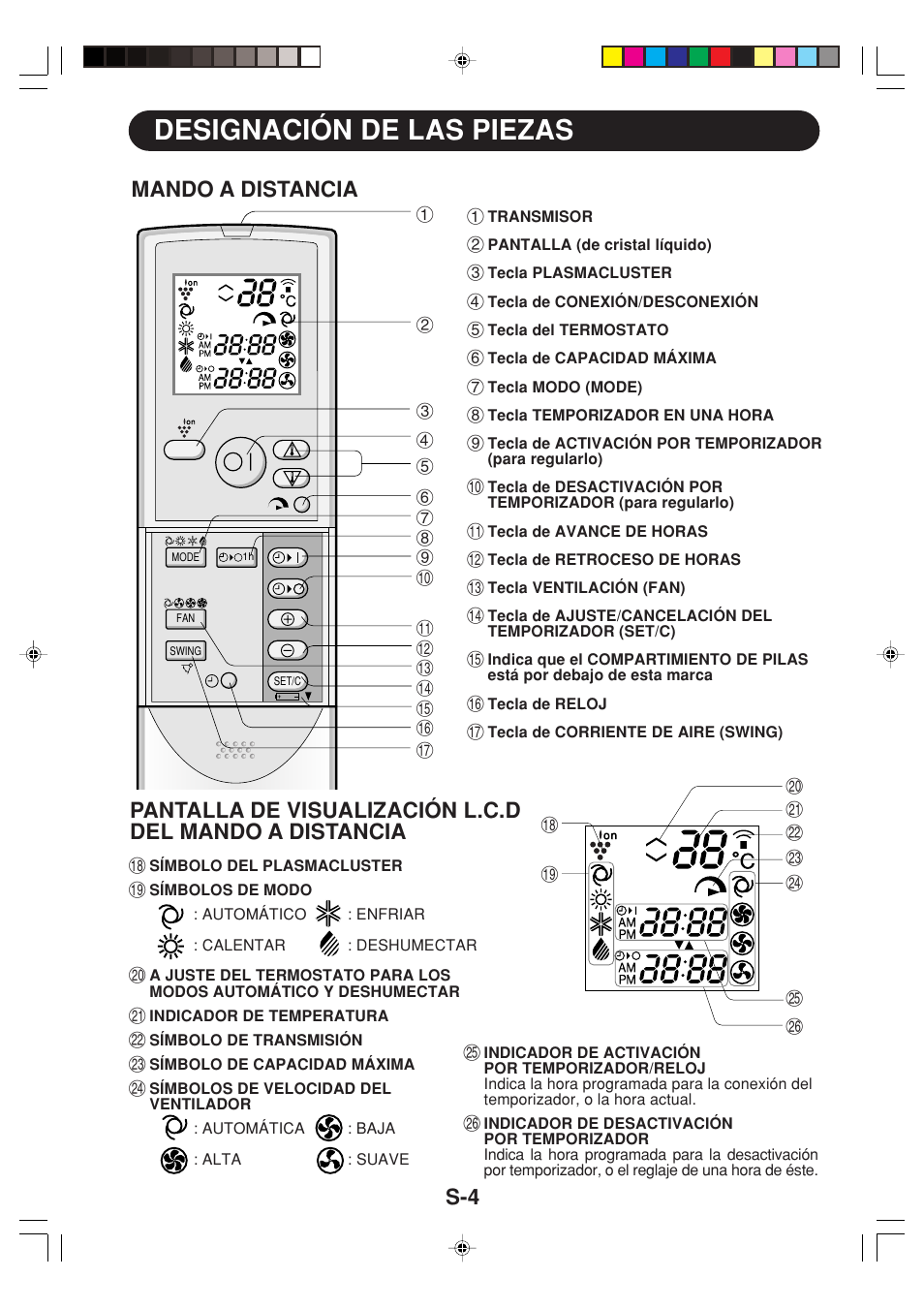 Designación de las piezas, Mando a distancia | Sharp GS-XP12FGR - GU-X12FGR User Manual | Page 28 / 136