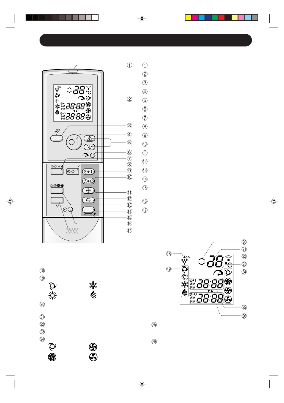 Part names, Remote control, L.c.d. remote control display | Sharp GS-XP12FGR - GU-X12FGR User Manual | Page 6 / 136