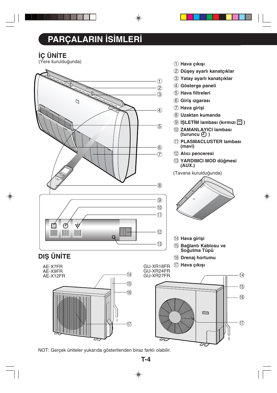 Parçalarin σsσmlerσ, Parçalarin ∑s∑mler, Ç ün∑te | T-4 diω ün∑te | Sharp GS-XP18FR - GU-XR18FR User Manual | Page 96 / 128