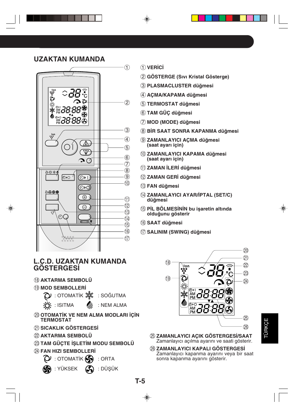 Uzaktan kumanda, L.c.d. uzaktan kumanda gösterges | Sharp GS-XP18FR - GU-XR18FR User Manual | Page 97 / 128