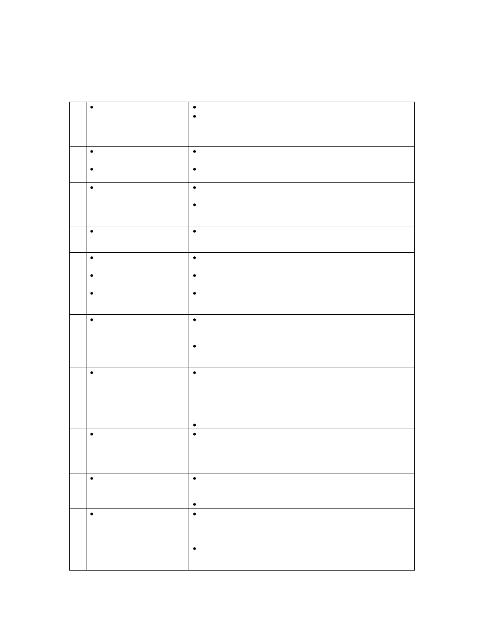 Avanti BD7000 User Manual | Page 19 / 36