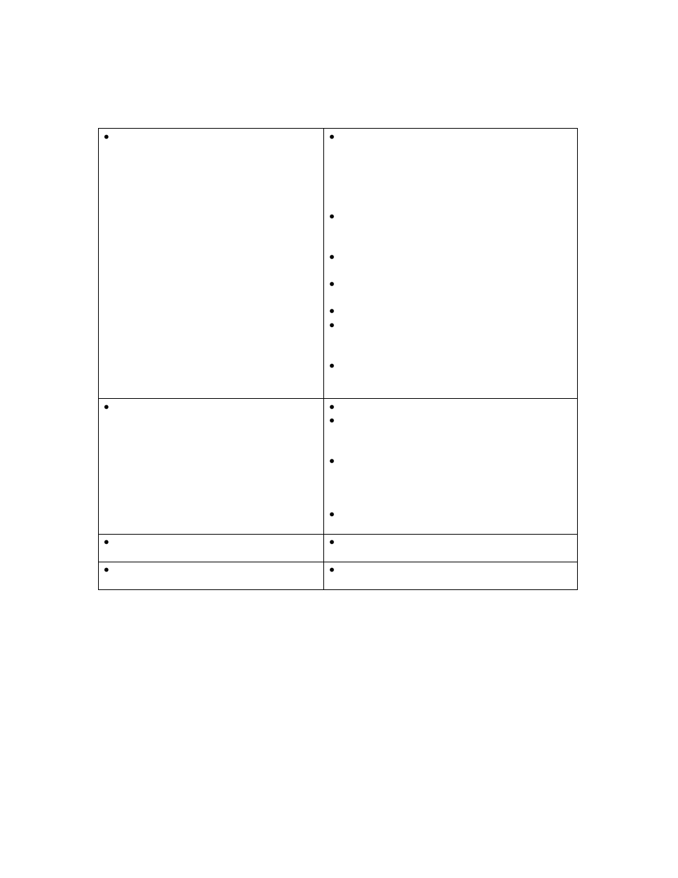 Avanti BD7000 User Manual | Page 30 / 36